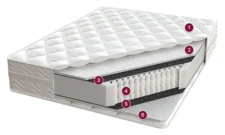 Матрас Адмирал, 140х200, трикотаж Consul